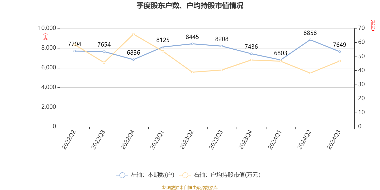 交控科技：公司已关注到上市公司回购再贷款等相关政策，将积极探讨未来运用该政策来提升企业投资价值的可行性