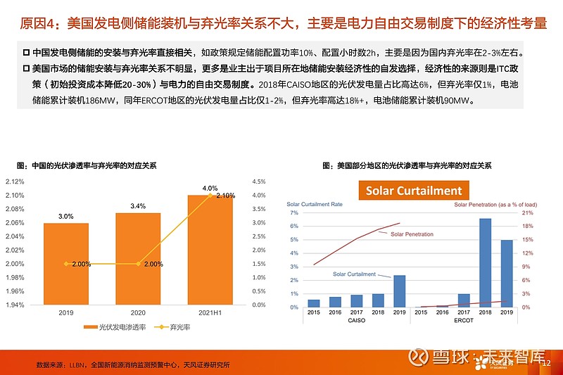 降息与补贴加持，美国储能市场高景气延续