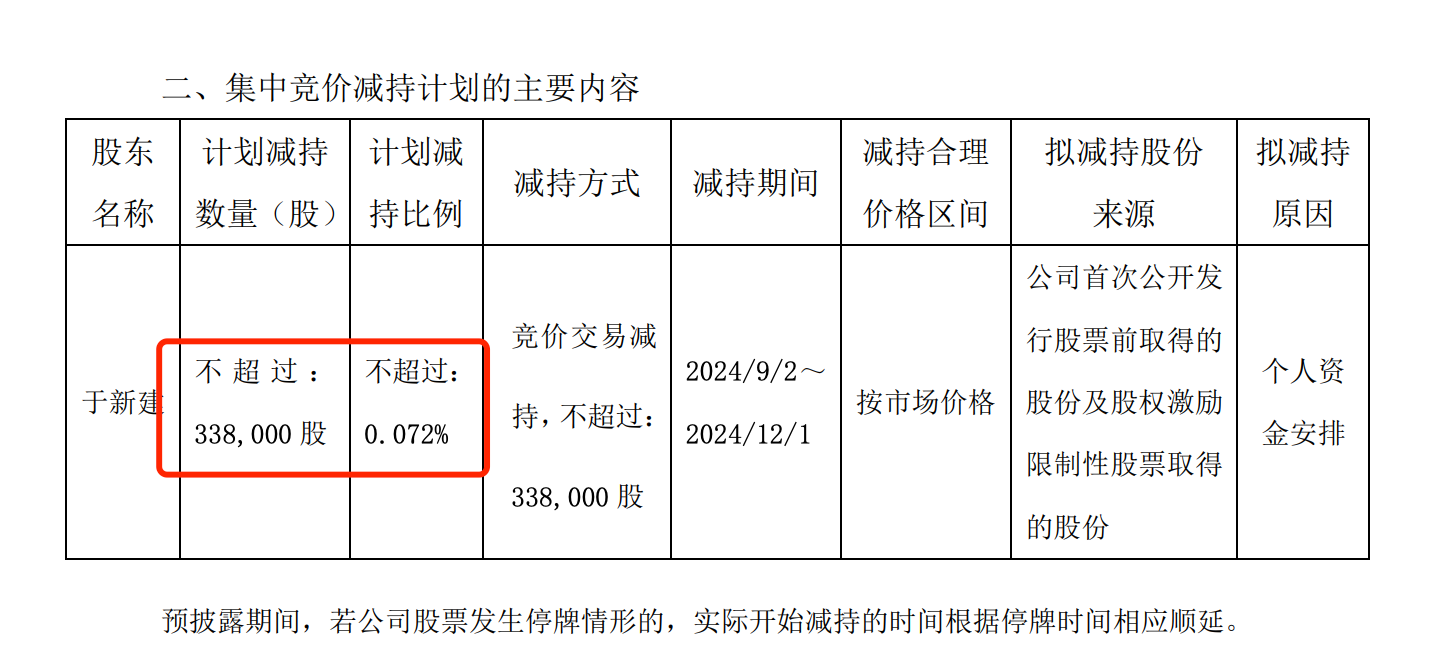 重庆路桥：股东因自身资金需求进行合法合规减持，不会影响公司业务的正常开展
