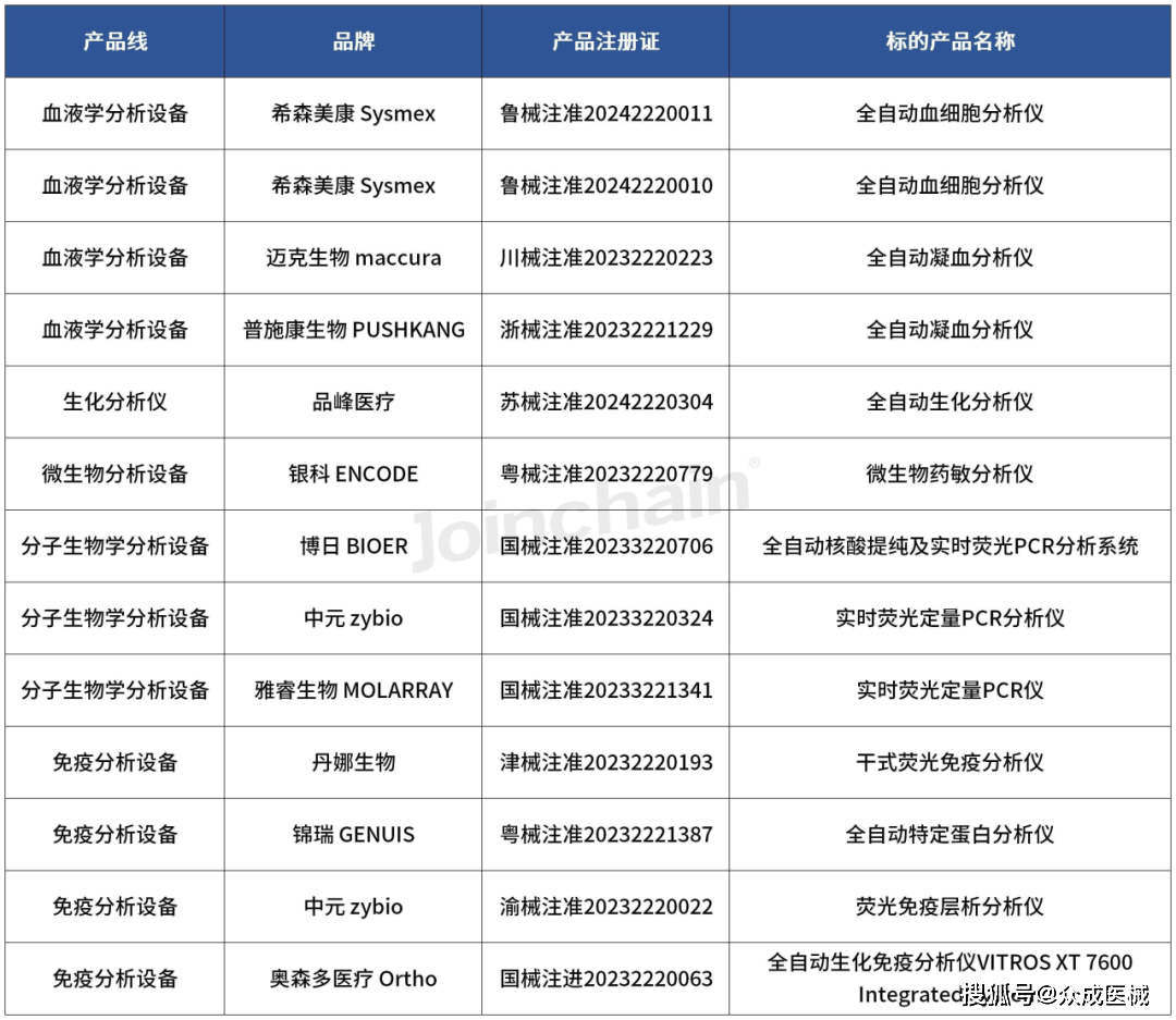 【行业深度】洞察2024:中国体外诊断行业竞争格局及市场份额(附市场集中度、企业优势分析等)