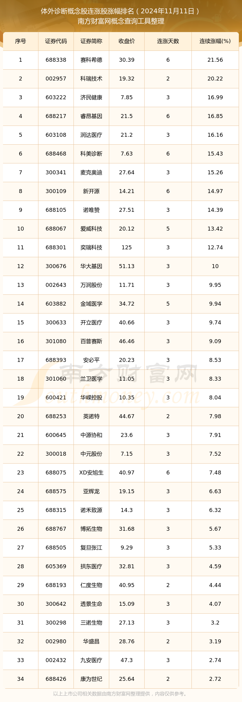 【行业深度】洞察2024:中国体外诊断行业竞争格局及市场份额(附市场集中度、企业优势分析等)