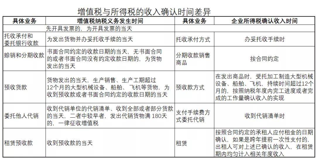 科思科技：公司的存货的减值是基于会计准则和市场条件进行的审慎会计处理