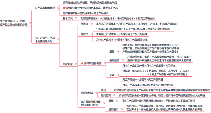 科思科技：公司的存货的减值是基于会计准则和市场条件进行的审慎会计处理