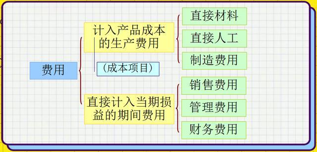 科思科技：公司的存货的减值是基于会计准则和市场条件进行的审慎会计处理
