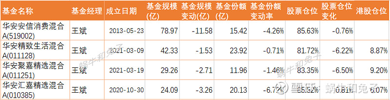 阿拉丁:12月13日接受机构调研,华创证券、华安基金等多家机构参与
