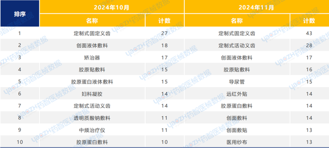 【体外诊断用医疗器械】行业市场规模:2024年中国体外诊断用医疗器械行业市场规模达1356亿元 免疫诊断用医疗器械市场份额占比42%