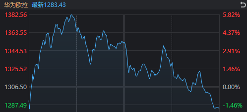 金融早参 | 离岸人民币跌破7.13关口