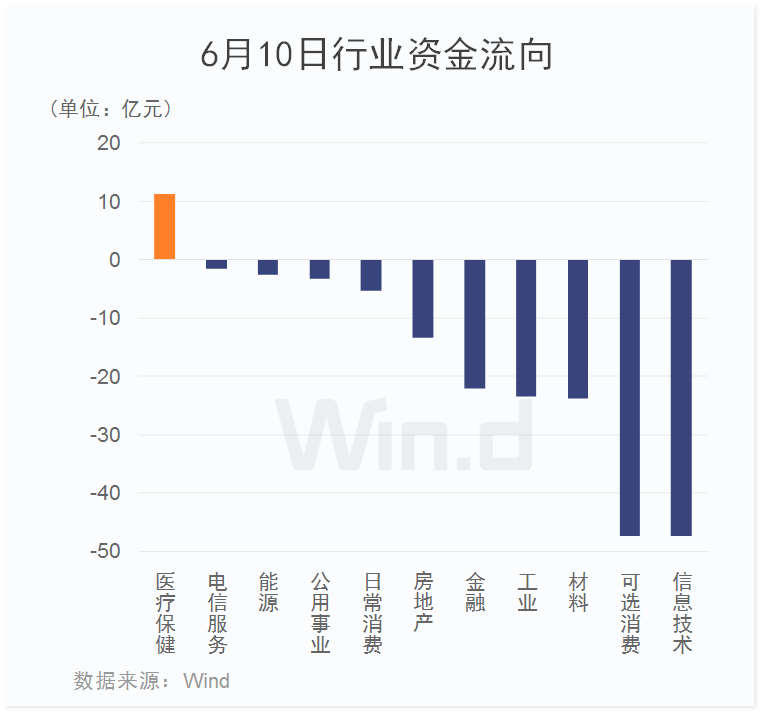 创业板两融余额增加2.77亿元