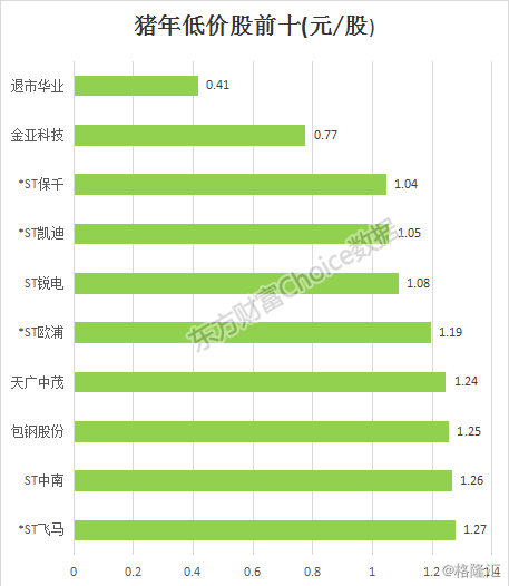 创业板两融余额增加2.77亿元