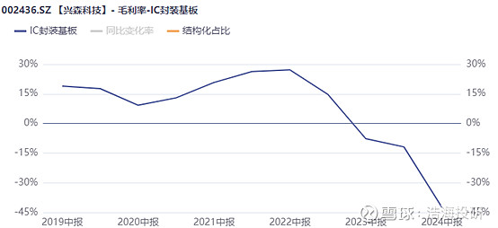 【投资视角】启示2024:中国高带宽存储器行业投融资及兼并重组分析(附投融资事件、产业基金和兼并重组等)
