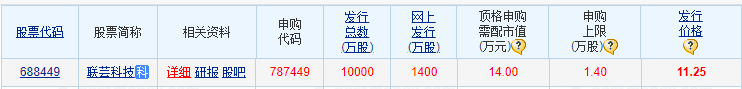 苹果、华为供应商来了！本周3只新股将申购