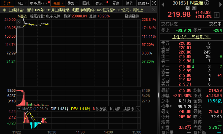 中一签最高赚18万！"大肉签"频现，打新赚钱效应能否持续？