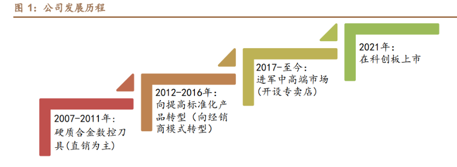 华锐精密：广发证券股份有限公司、新余善思投资管理中心(有限合伙)等多家机构于12月18日调研我司