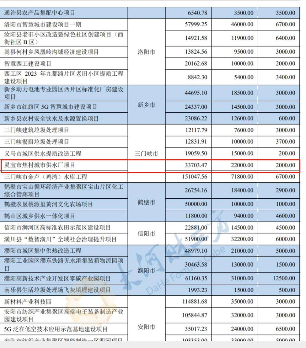 优化完善地方政府专项债券管理机制:开展项目“自审自发”试点,在10省份及雄安新区下放项目审核权限