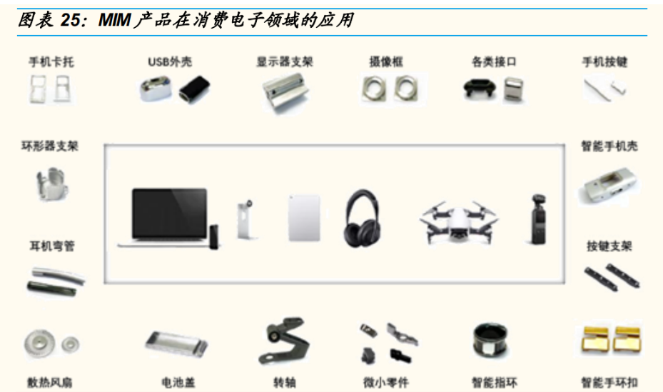统联精密：公司以客户需求为导向，围绕MIM及非MIM两条业务线，积极进行业务拓展