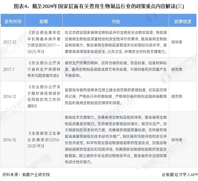 2024年中国兽用生物制品行业需求水平分析 2023年兽用生物制品市场增长至170亿元【组图】