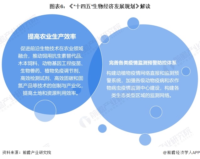 2024年中国兽用生物制品行业需求水平分析 2023年兽用生物制品市场增长至170亿元【组图】