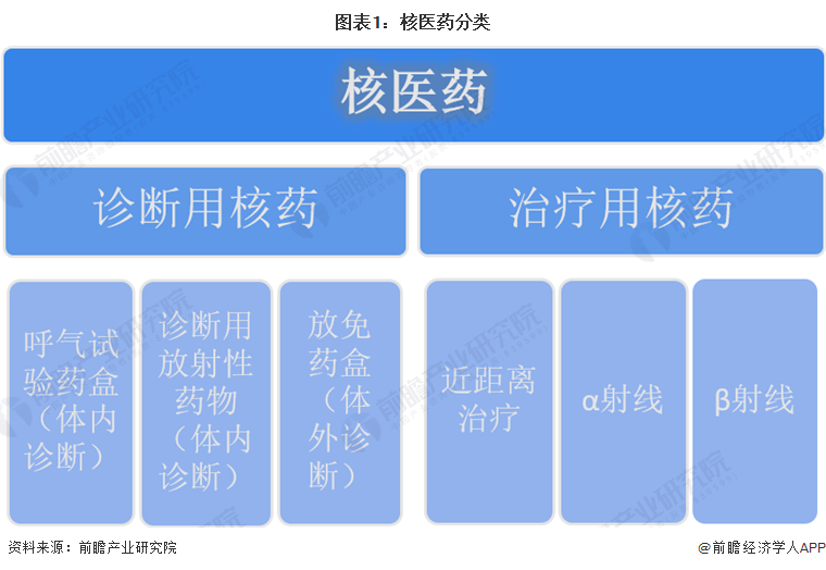 预见2024：《2024年中国智能养老设备行业全景图谱》（附市场现状、竞争格局和发展趋势等）