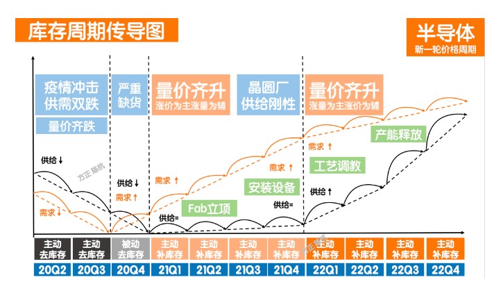 沃尔德：12月11日进行路演，东吴证券股份有限公司、方正证券股份有限公司等多家机构参与