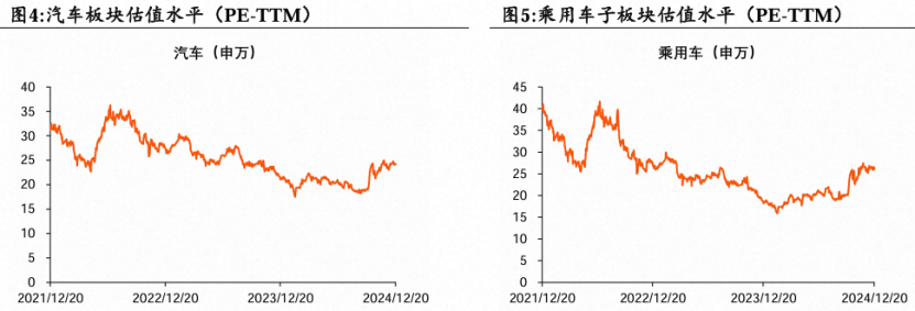 汽车行业周报:预计12月乘用车零售270万辆,新能源渗透率可达51.9%