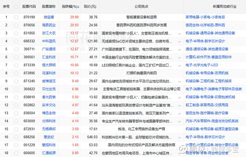 11月29日新股上会动态:宏海科技上会通过