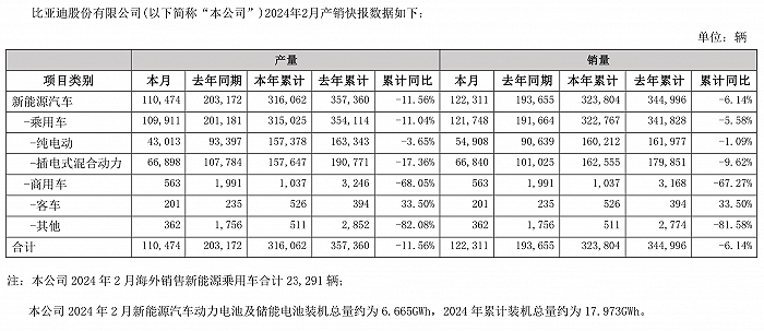 厦钨新能最新公告：拟10亿元对全资子公司�Z鹭新能源增资
