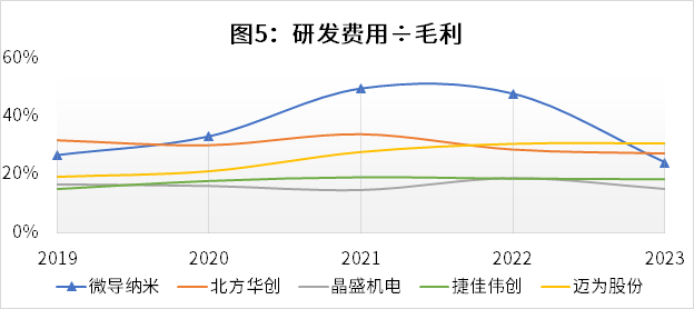 微导纳米最新公告：客户国康新能源被申请破产清算 合同履行存在重大不确定性