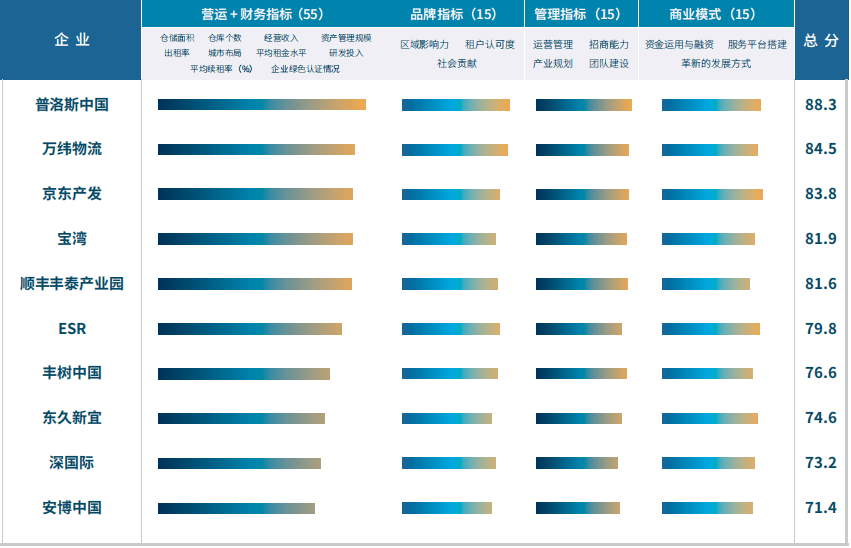 【投资视角】启示2024：中国快递行业投融资及兼并重组分析（附投融资汇总、兼并重组事件等）