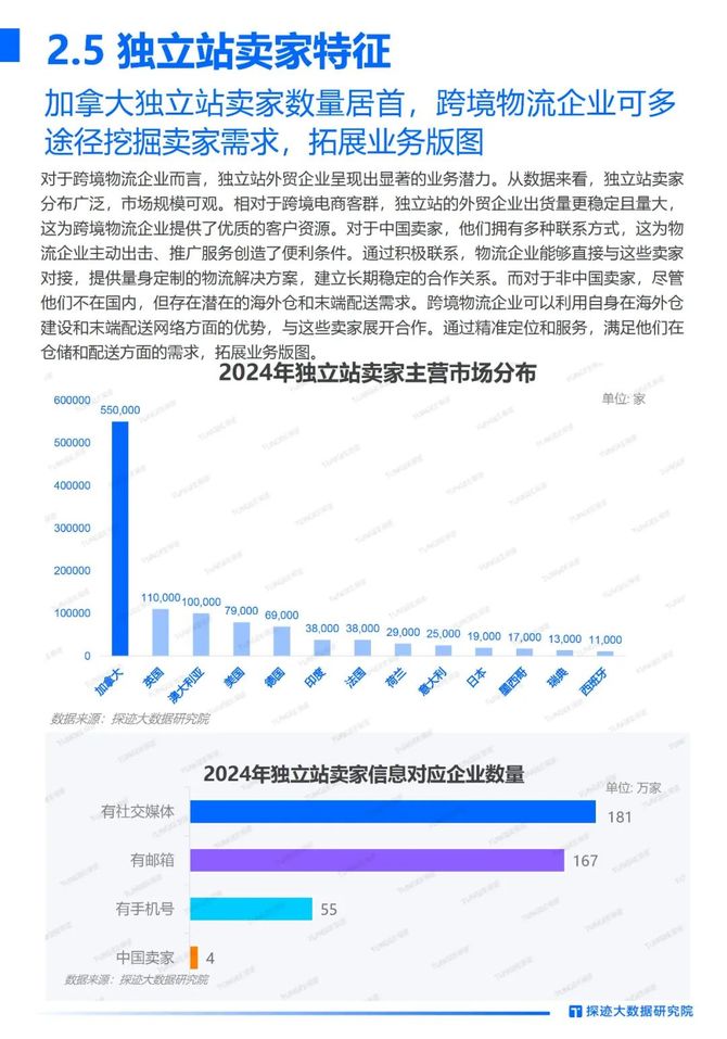 【投资视角】启示2024：中国快递行业投融资及兼并重组分析（附投融资汇总、兼并重组事件等）
