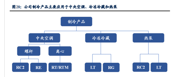 电子行业半导体周跟踪：豆包家族更新升级，半导体产业链持续受益