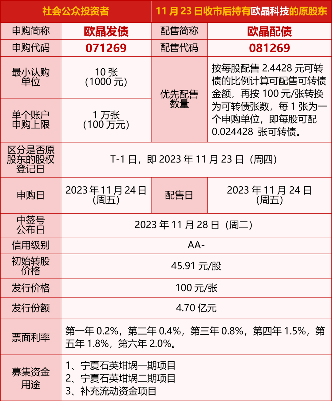 英思特（301622）新股概览，11月22日开始网上申购