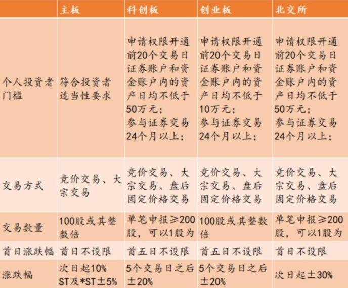 博科测试（301598）新股概览，12月9日开始网上申购