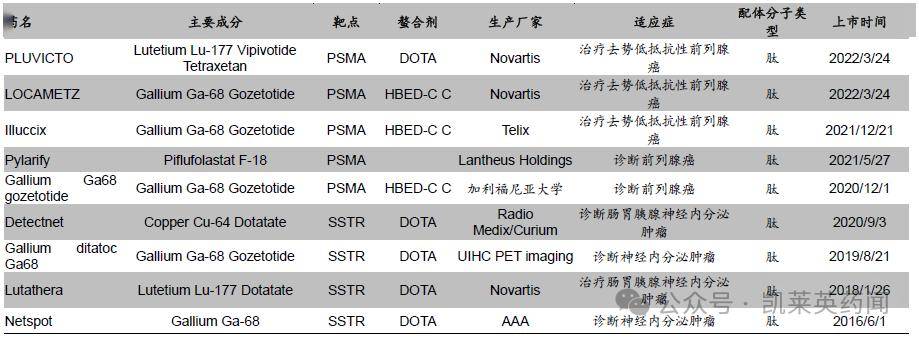 揭开RDC神秘面纱 核药行业新浪潮的风向究竟为何【组图】