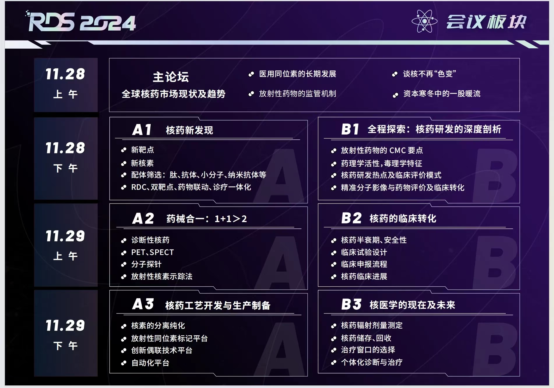 揭开RDC神秘面纱 核药行业新浪潮的风向究竟为何【组图】