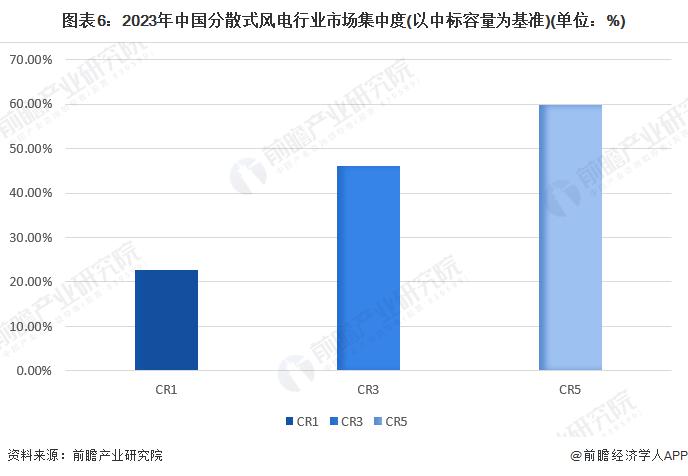 【行业深度】洞察2024:中国智能手机行业竞争格局及市场份额(附市场集中度、企业竞争力评价等)