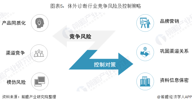 2024年中国体外诊断行业市场供给分析 疫情红利消退下部分企业产量出现负增长（组图）