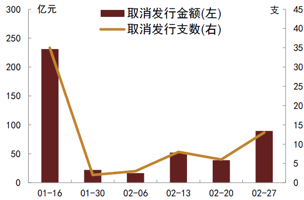 环保行业跟踪周报：国债收益率下行重视水务固废红利资产，持续关注化债、成长、重组三大主线