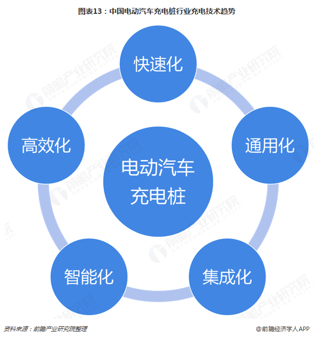 【行业深度】洞察2024：中国电动汽车充电桩行业竞争格局及市场份额（附市场份额、市场集中度、企业优势分析等）