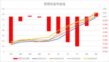 汽车行业周报：12月零售预计同比+15%，车企eVTOL布局提速