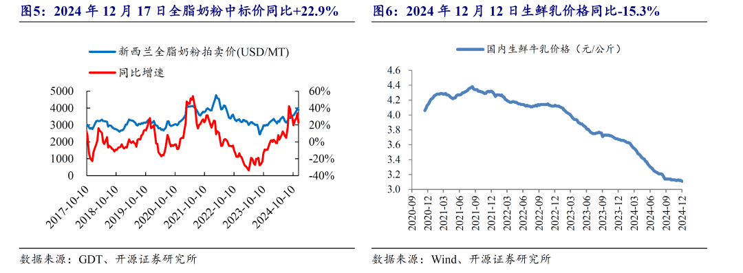 食品饮料行业周报：五粮液经销商大会定调积极，微信小店增加新场景