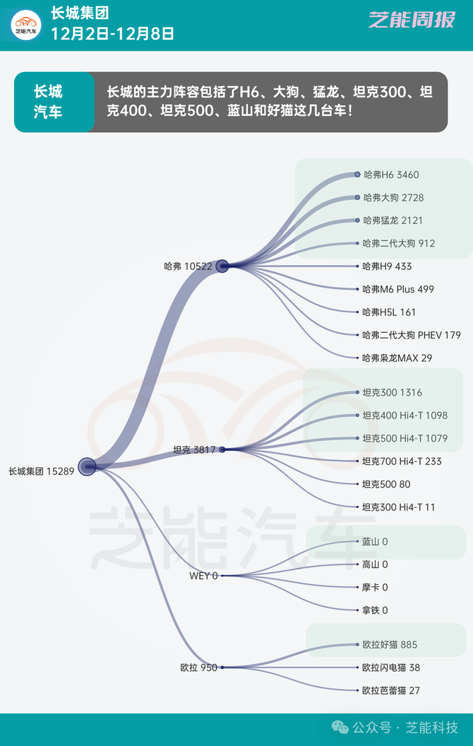 汽车行业周报:12月汽车市场继续升温,多家车企公布2025年销量目标