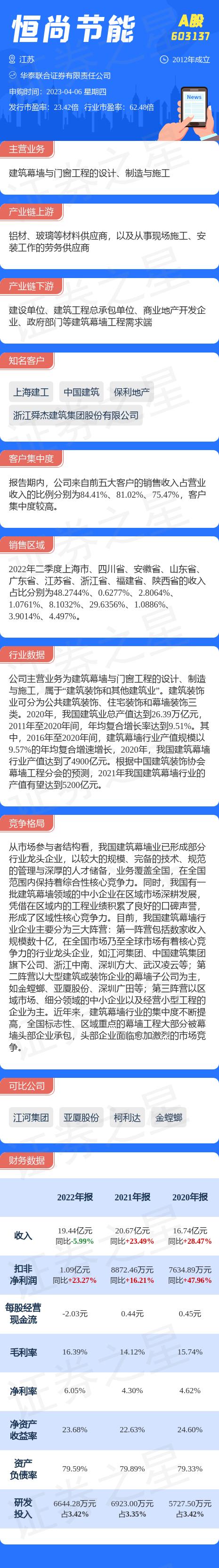 打新必看 | 12月6日一只新股申购