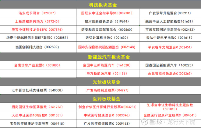 国寿资产入股北京市科技创新基金，出资比例25%