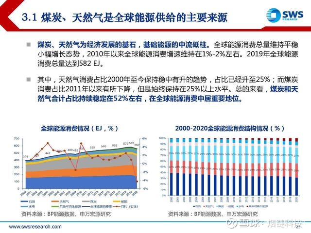本轮煤价或已探底,有望驱动板块估值修复
