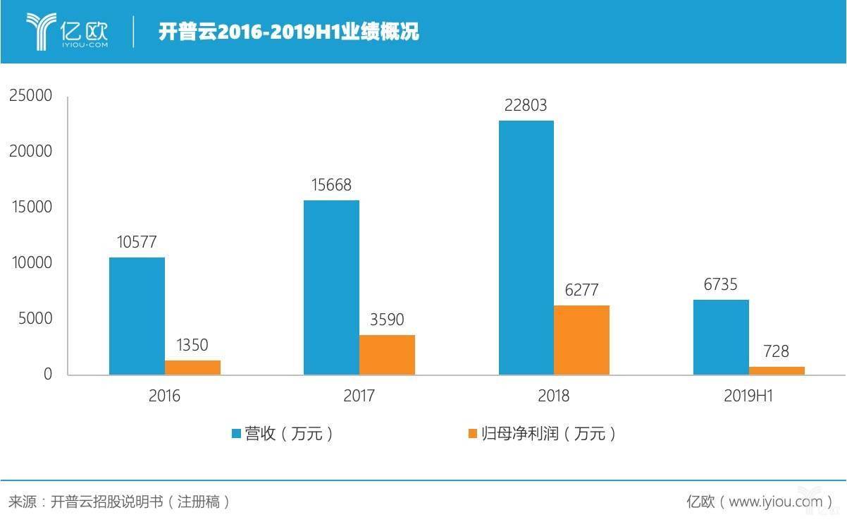 开普云最新公告:出售控股子公司开普瑞曦32%股权