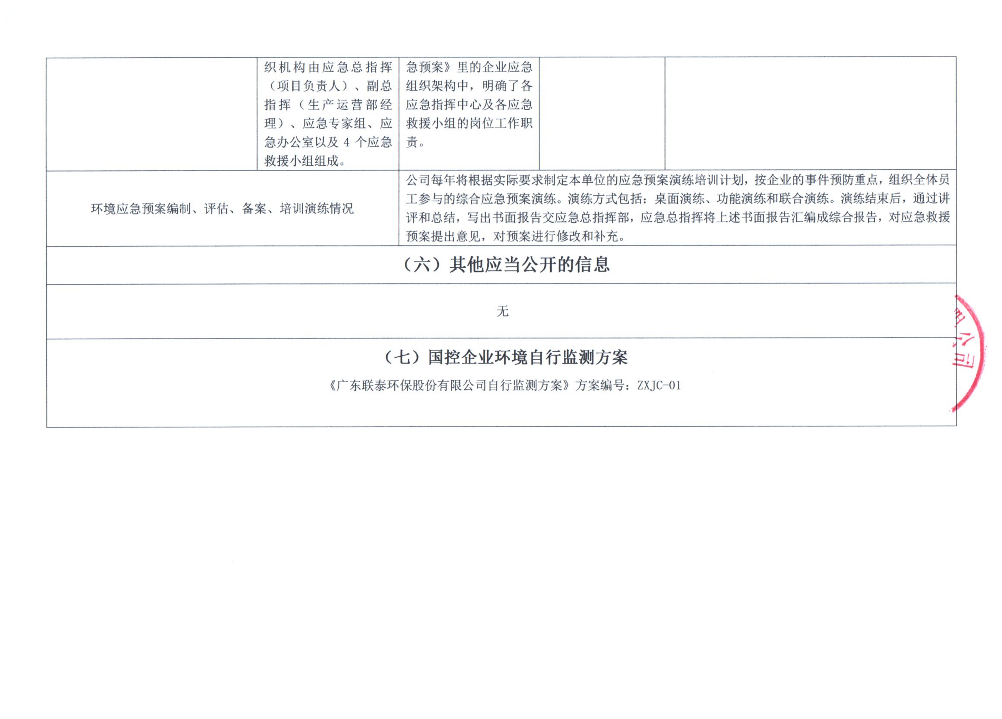 联泰环保：公司已审议通过了相关防范制度，防范控股股东、实际控制人及关联方占用公司资金的长效机制，杜绝控股股东、实际控制人及关联方资金占用行为的发生