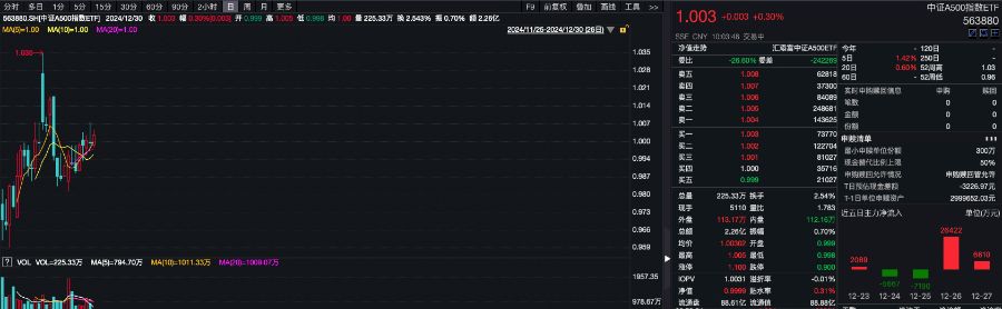 澜起科技:12月19日接受机构调研,长江养老保险股份有限公司、汇添富基金管理有限公司等多家机构参与