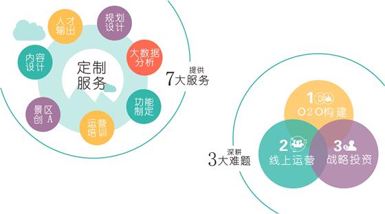 金融科技2025年投资策略:短期看证券科技业绩,中期关注金融IT