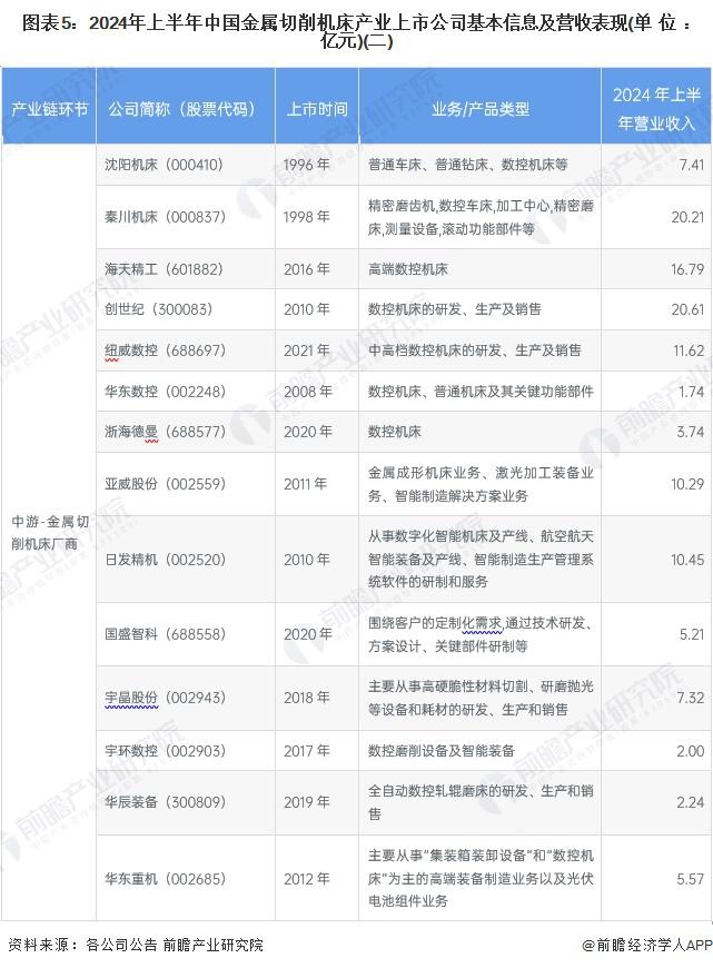 【投资视角】启示2024：中国数控系统行业投融资及兼并重组分析（附投融资事件、产业基金和兼并重组等）