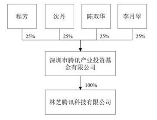 景林、邓晓峰都看好的行业!